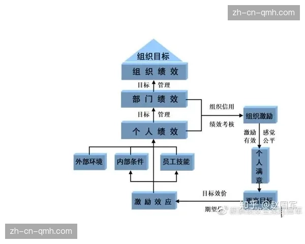 多元化激励模型步入系统实践期 有效激活现阶段团队参与热忱